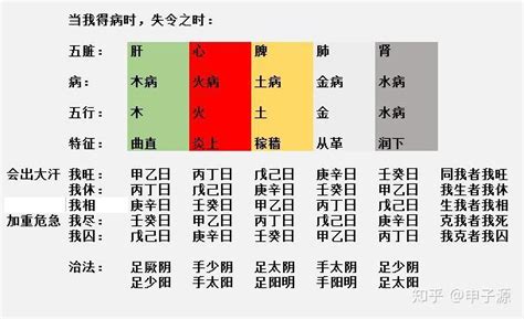 五行旺相休囚死|五行的旺、相、休、囚、死